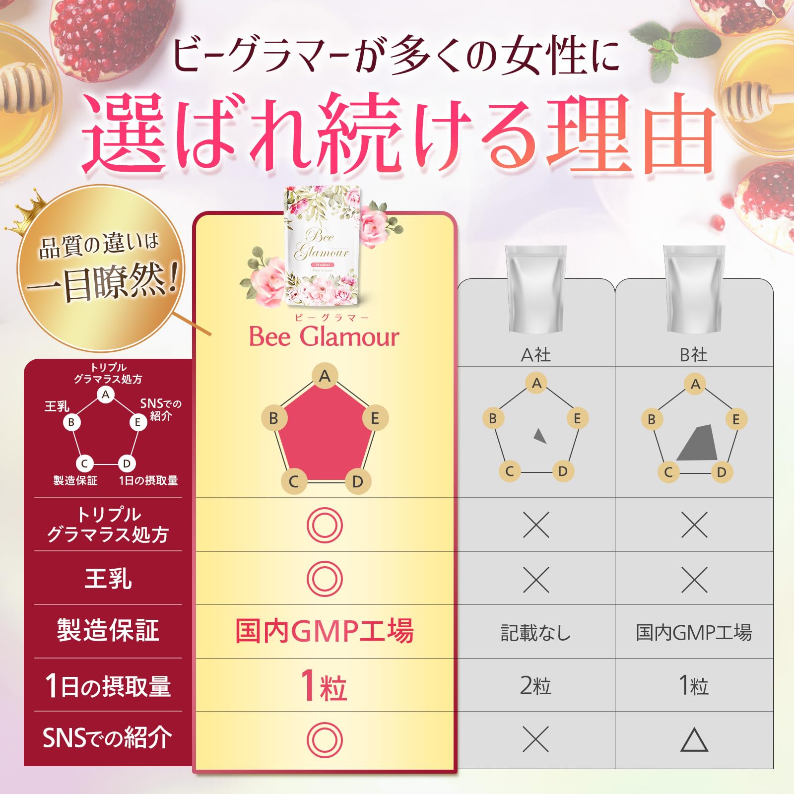 のり　ビーグラマー Amazon | ビーグラマー サプリ 30粒入り BeeGlamour | ノーブランド品